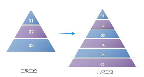 星銳多倉(cāng)庫(kù)系統(tǒng) 六級(jí)類(lèi)別精細(xì)管理，助力企業(yè)輕松駕馭海量商品